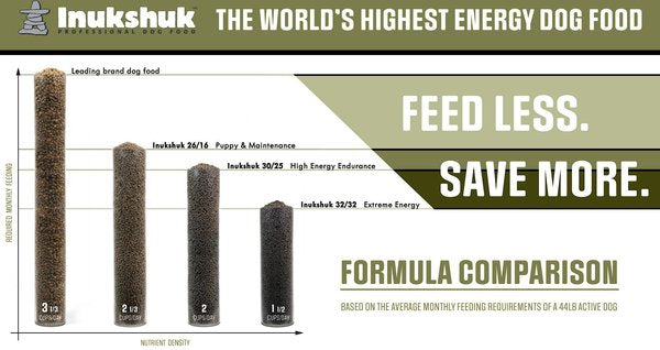 Inukshuk Formula 30/25